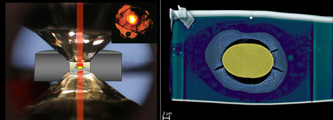 À gauche, une enclume à diamant, avec au centre une illustration d’un échantillon de roche soumis à des pressions et à des températures similaires à celles qui règnent au sein du noyau. À droite, un échantillon de métal de silicate fondu, avec le fer fondu (en jaune), les éléments légers qui y sont piégés (points noirs) et les silicates (en bleu).